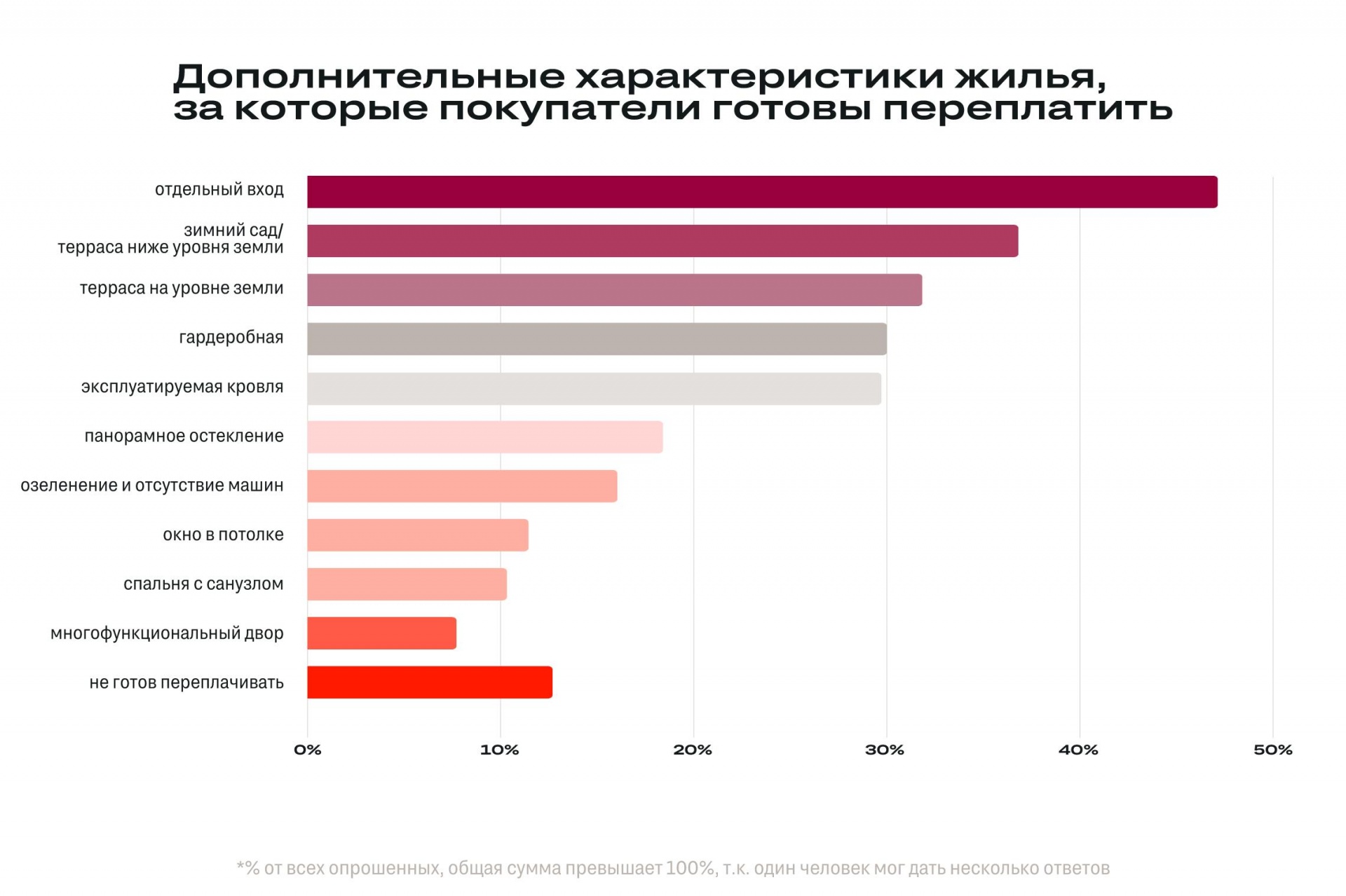ТЕПЛЫЕ ЛОДЖИИ И ТЕРРАСЫ ИНТЕРЕСУЮТ?