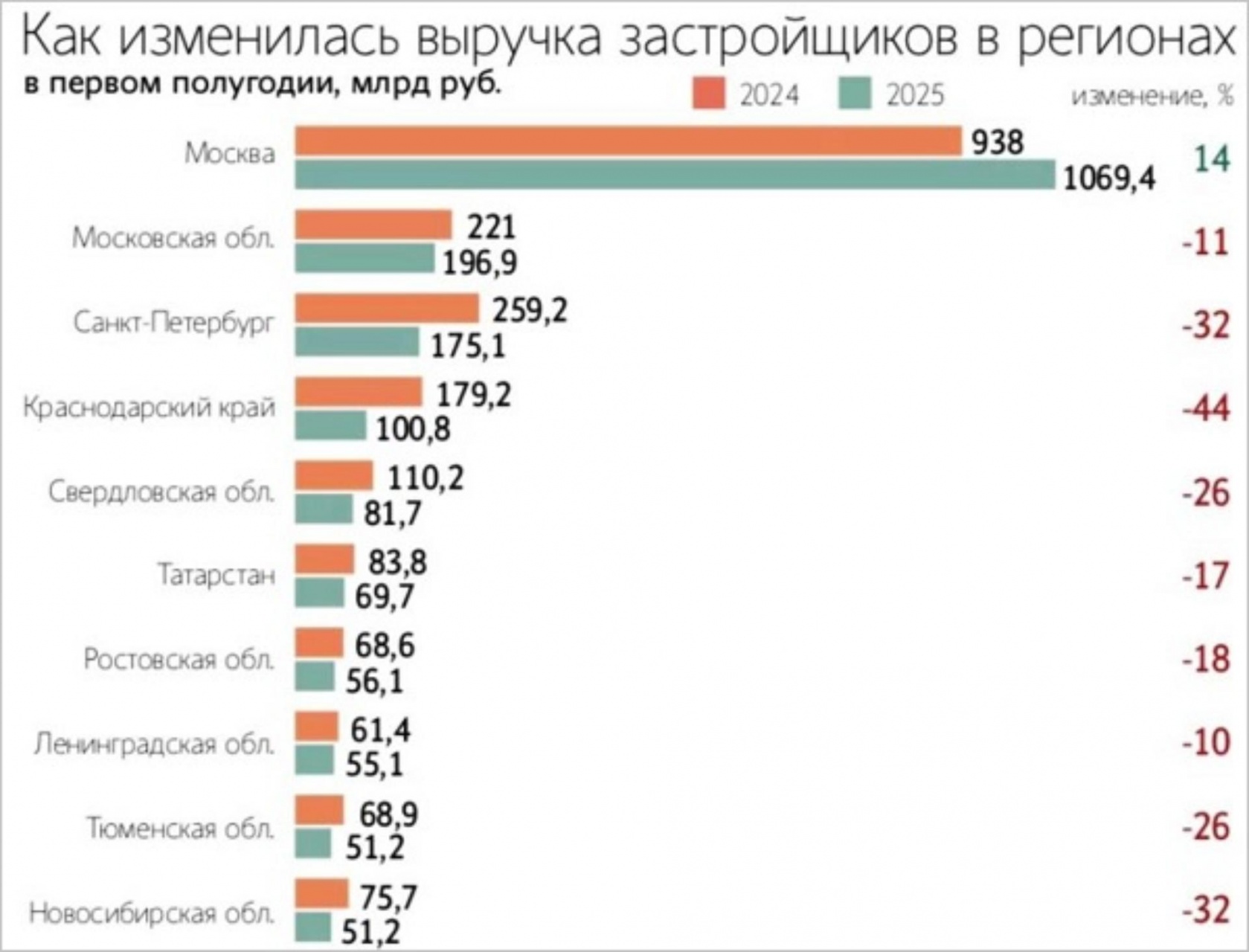 СТОЛИЦА ВСЕГДА ВЫИГРЫВАЕТ