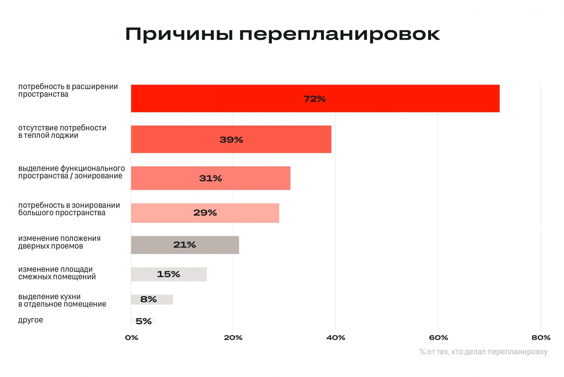 ОХОТА К РАСШИРЕНЬЮ, ПЕРЕМЕНЕ МЕСТ…